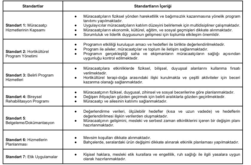 Hortikültürel Terapinin Adli Sosyal Hizmet/Suç Alanında Kullanımı